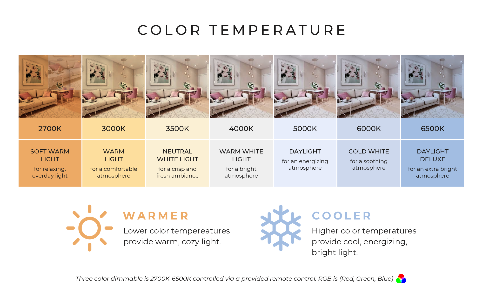 Color Tempater Guide Best Sellers